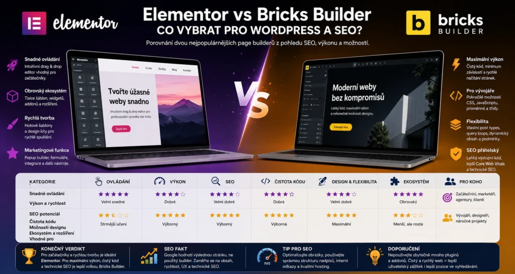 Elementor vs Bricks Builder – porovnání WordPress page builderů pro SEO a rychlost