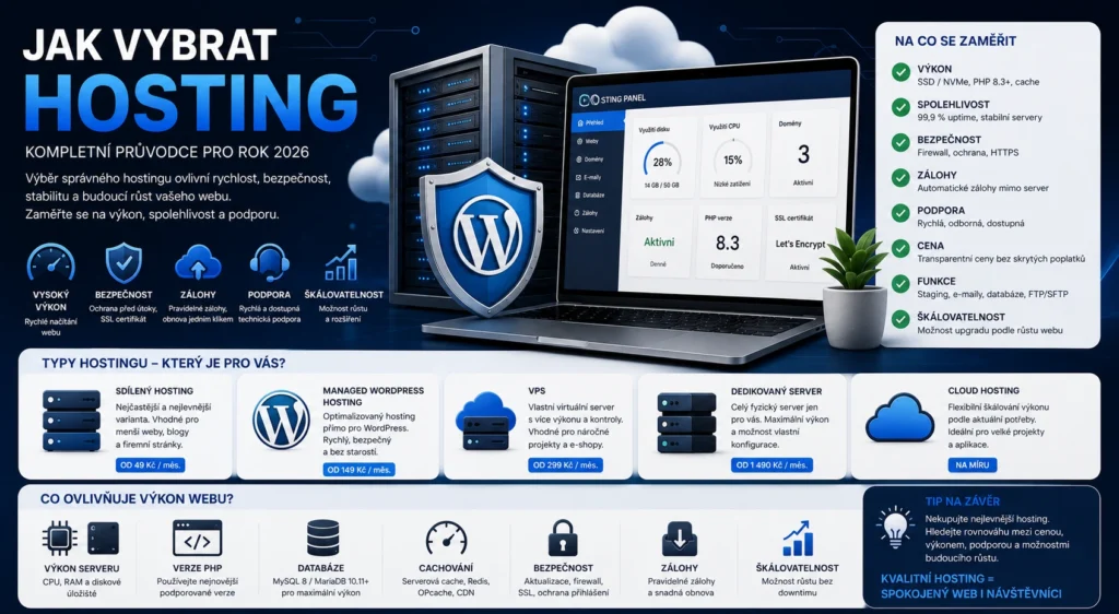 Jak vybrat hosting pro WordPress – průvodce webhostingem v roce 2026
